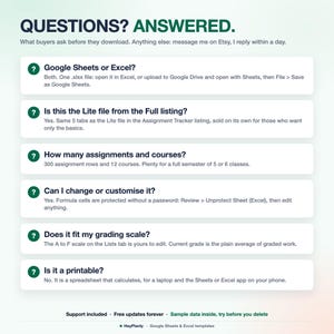 Op de afbeelding: Een informatieve afbeelding met de titel QUESTIONS? ANSWERED. met zes veelgestelde vragen over een digitale spreadsheet-sjabloon. De tekst behandelt de compatibiliteit met Google Sheets en Excel, bestandsinhoud, capaciteit, aanpasbaarheid, beoordelingsschalen en printbaarheid.