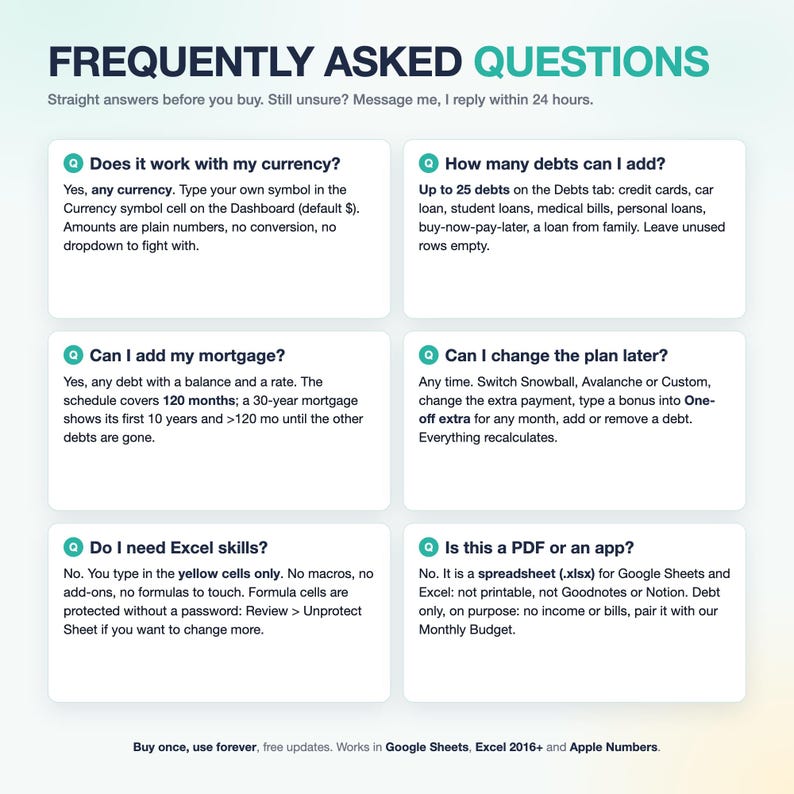 May include: A digital infographic titled FREQUENTLY ASKED QUESTIONS containing six white boxes with dark text. Each box features a green Q icon and answers questions about a debt tracking spreadsheet, including currency, debt limits, mortgage, and software compatibility.