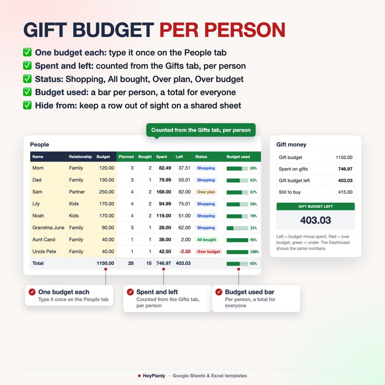 Christmas Planner Spreadsheet, Gift Tracker, Holiday Budget, To Do Countdown (Google Sheets, Excel) image 7