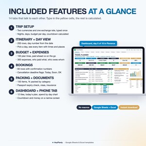 Puede incluir: Una plantilla de planificador de viajes digital para Google Sheets y Excel en una pantalla de port&aacute;til. La imagen enumera seis funciones, incluyendo configuraci&oacute;n, itinerario, presupuesto, reservas, equipaje y un panel de control. Texto: INCLUDED FEATURES AT A GLANCE.