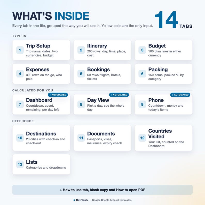 Puede incluir: Una plantilla de hoja de c&aacute;lculo digital titulada WHAT'S INSIDE con 14 pesta&ntilde;as numeradas organizadas en categor&iacute;as: Type In, Calculated For You y Reference. Cada pesta&ntilde;a enumera funciones de planificaci&oacute;n de viajes como Trip Setup, Itinerary, Budget, Expenses, Bookings, Packing, Dashboard, Day View, Phone, Destinations, Documents, Countries Visited y Lists.