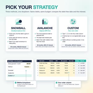 May include: A digital infographic titled PICK YOUR STRATEGY displaying three debt repayment methods: Snowball, Avalanche, and Custom. It includes a settings dashboard, a debt table with columns for balance and APR, and explanatory text for each method.