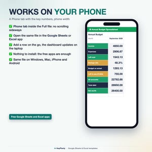 Op de afbeelding: Een smartphone die een jaarlijks budgetoverzicht toont met groene, donkerblauwe en gouden rijen. De tekst bevat 'WORKS ON YOUR PHONE', 'Annual Budget Spreadsheet' en een lijst met functies over de compatibiliteit.