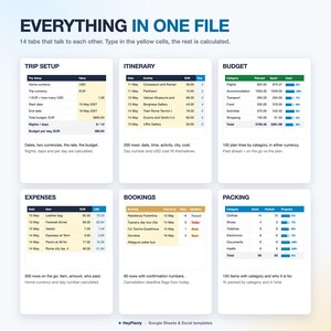 Puede incluir: Una plantilla de hoja de c&aacute;lculo digital titulada EVERYTHING IN ONE FILE que presenta seis secciones distintas: Trip Setup, Itinerary, Budget, Expenses, Bookings y Packing. Cada secci&oacute;n muestra tablas de datos para la planificaci&oacute;n de viajes.
