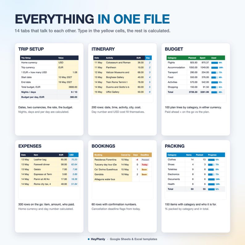 Puede incluir: Una plantilla de hoja de c&aacute;lculo digital titulada EVERYTHING IN ONE FILE que presenta seis secciones distintas: Trip Setup, Itinerary, Budget, Expenses, Bookings y Packing. Cada secci&oacute;n muestra tablas de datos para la planificaci&oacute;n de viajes.
