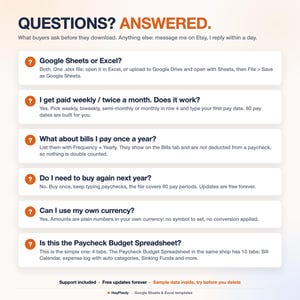 May include: An informational graphic titled QUESTIONS? ANSWERED. featuring six frequently asked questions about a digital budget spreadsheet. Each question is marked with an orange question mark icon and includes a concise answer regarding compatibility, pay frequency, billing, recurring purchases, currency, and spreadsheet versions.