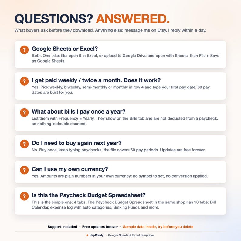 May include: An informational graphic titled QUESTIONS? ANSWERED. featuring six frequently asked questions about a digital budget spreadsheet. Each question is marked with an orange question mark icon and includes a concise answer regarding compatibility, pay frequency, billing, recurring purchases, currency, and spreadsheet versions.