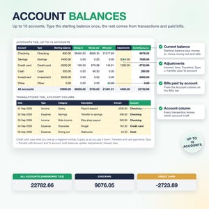 Op de afbeelding: Een digitaal financieel dashboard getiteld ACCOUNT BALANCES met twee tabellen voor rekeningen en transacties. De lay-out bevat kolommen voor betaalrekeningen, spaargeld, creditcards, contant geld en investeringsgegevens met samenvattende tegels.