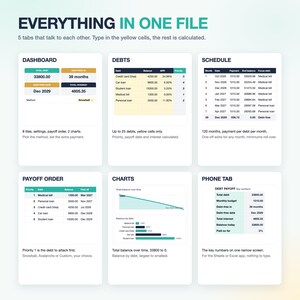 May include: A digital debt payoff spreadsheet template titled EVERYTHING IN ONE FILE. It features six sections: DASHBOARD, DEBTS, SCHEDULE, PAYOFF ORDER, CHARTS, and PHONE TAB. Each section displays tables, data fields, and charts for tracking financial progress.