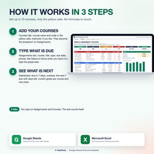 Op de afbeelding: Een digitale infographic getiteld HOW IT WORKS IN 3 STEPS voor een sjabloon voor opdrachtenbeheer. Het toont een laptopscherm met een spreadsheet, drie genummerde stappen voor gebruik en iconen voor de software Google Sheets en Microsoft Excel.