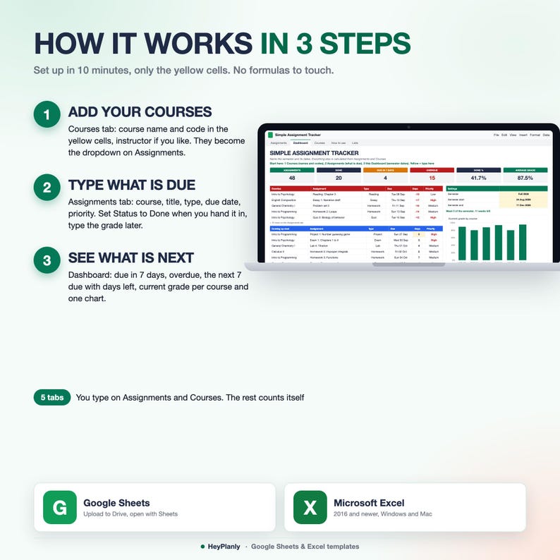Op de afbeelding: Een digitale infographic getiteld HOW IT WORKS IN 3 STEPS voor een sjabloon voor opdrachtenbeheer. Het toont een laptopscherm met een spreadsheet, drie genummerde stappen voor gebruik en iconen voor de software Google Sheets en Microsoft Excel.