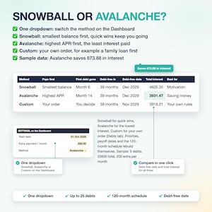 May include: An infographic titled SNOWBALL OR AVALANCHE? comparing debt repayment methods. It features a table with columns for Method, Pays first, First debt gone, Debt-free in, Debt-free date, Total interest, and Best for, plus settings details.