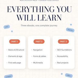 以下が含まれることがあります： Web Development Foundations Series: Everything You Will Learnというタイトルの教育用インフォグラフィック。Basics & Structure、Navigation、SEO foundationsなどのトピックを網羅した3冊の電子書籍の概要を示し、<h1>、<form>、<div>などのHTMLタグが含まれています。