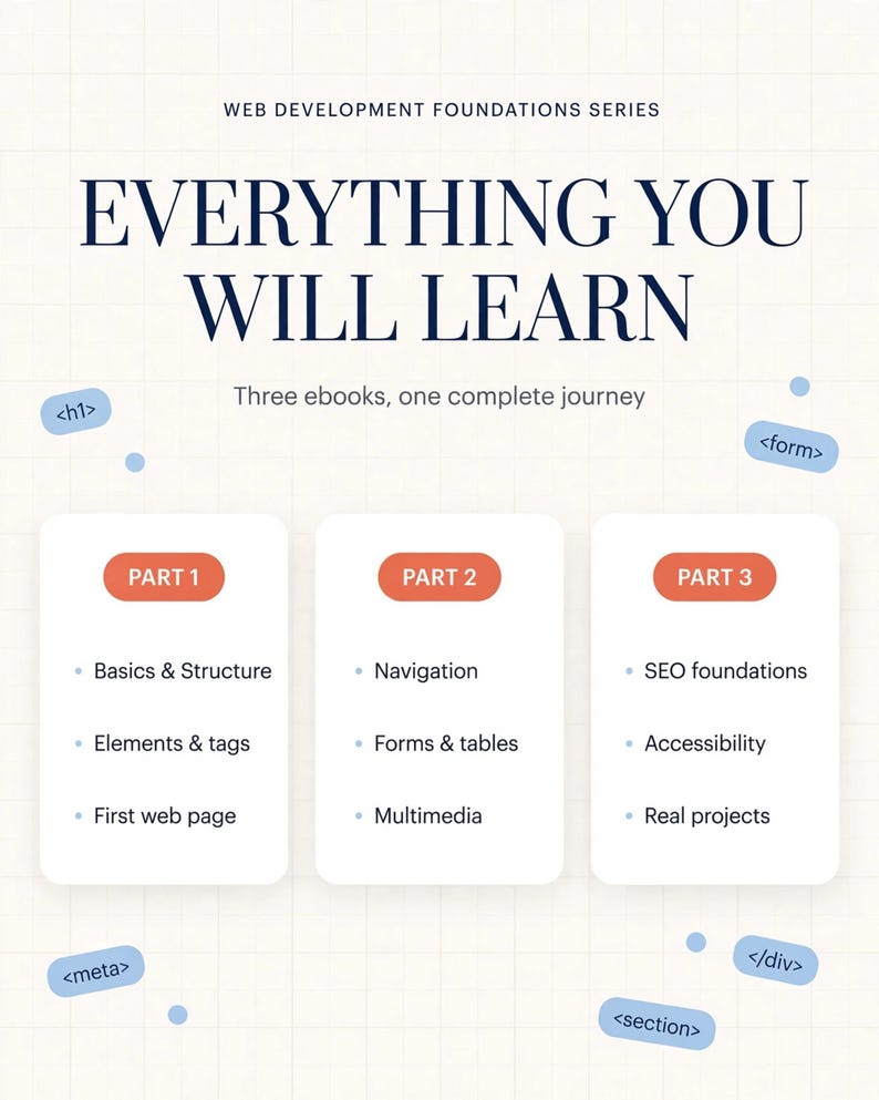以下が含まれることがあります： Web Development Foundations Series: Everything You Will Learnというタイトルの教育用インフォグラフィック。Basics & Structure、Navigation、SEO foundationsなどのトピックを網羅した3冊の電子書籍の概要を示し、<h1>、<form>、<div>などのHTMLタグが含まれています。