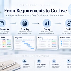 May include: An infographic titled From Requirements to Go-Live showing a workflow with four stages: Requirements, Planning, Testing, and Go-Live. It includes icons, descriptive text, and four sample document templates: Requirements Tracker, Project Plan, UAT Log, and Go-Live Checklist. A mug and notebook are visible at the bottom.
