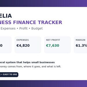 Può includere: Interfaccia di foglio di calcolo OQVELIA Business Finance Tracker che mostra ricavi di 12.450 €, spese di 4.820 €, utile netto di 7.630 € e un margine del 61,3%. Il layout include etichette di testo per entrate, uscite e budget.