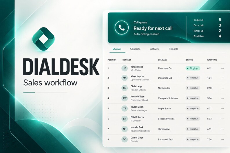 Op de afbeelding: Een digitale interface voor Dialdesk sales workflow software met een donkergroen en wit kleurenschema. Het scherm toont een dashboard voor wachtrijen met een lijst van contacten, bedrijfsnamen, statusindicatoren en wachttijden.