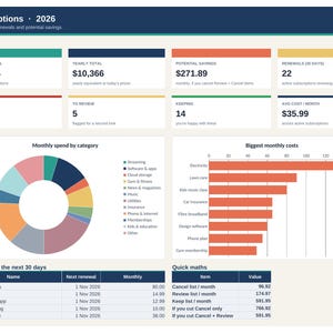 Subscription Tracker Spreadsheet, Bill Tracker & Renewal Calendar for Google Sheets and Excel, Monthly Bills, Cancel or Keep List