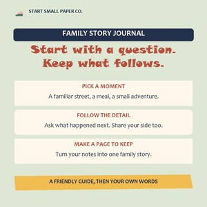 May include: A light green informational graphic for the Family Story Journal by Start Small Paper Co. The text reads: Start with a question. Keep what follows. It outlines three steps: Pick a moment, Follow the detail, and Make a page to keep.