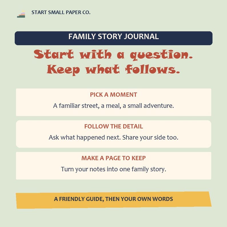 May include: A light green informational graphic for the Family Story Journal by Start Small Paper Co. The text reads: Start with a question. Keep what follows. It outlines three steps: Pick a moment, Follow the detail, and Make a page to keep.