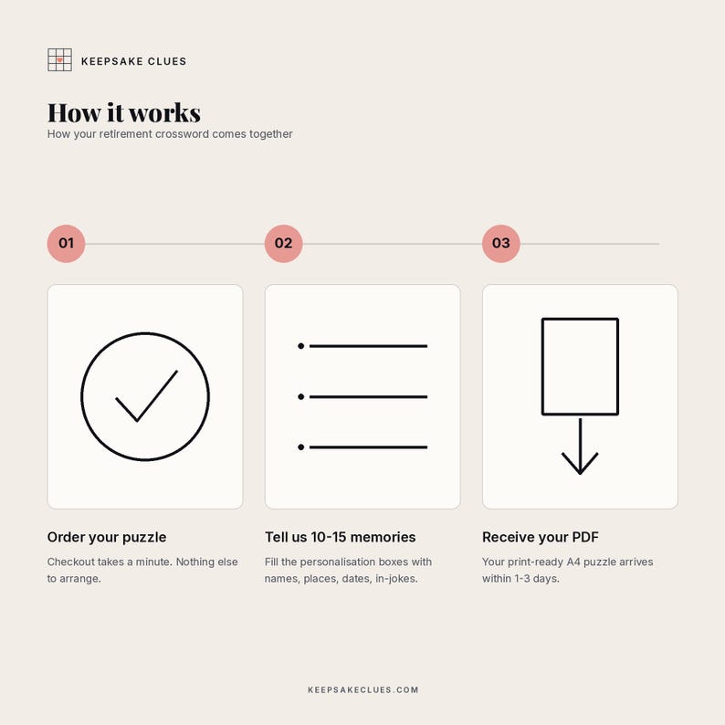 How it works: send ten to fifteen retirement memories, we write every clue, you print the A4 PDF