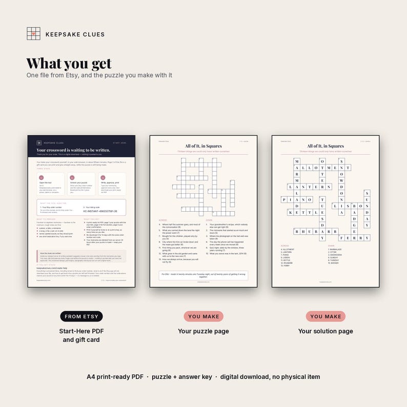 The Start-Here PDF from Etsy beside the puzzle and solution the buyer makes