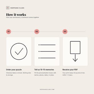 How it works: send ten to fifteen anniversary memories, we write every clue, you print the A4 PDF