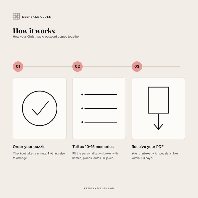 How it works: send ten to fifteen Christmas memories, we write every clue, you print the A4 PDF
