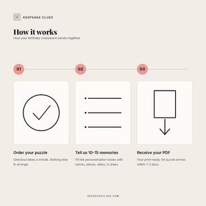 How it works: send ten to fifteen birthday memories, we write every clue, you print the A4 PDF