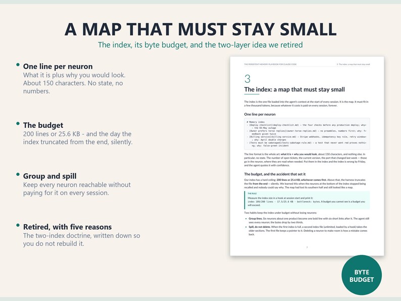 May include: A document titled A MAP THAT MUST STAY SMALL with text sections including One line per neuron, The budget, Group and spill, and Retired, with five reasons. A page excerpt shows the index concept with a BYTE BUDGET circular icon.