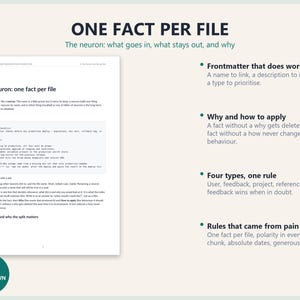 May include: A document page titled One Fact Per File with the subtitle The neuron: what goes in, what stays out, and why. It includes a code snippet for a deploy-checklist, bulleted sections on frontmatter, application, and rules.