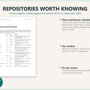 May include: A document titled Repositories Worth Knowing featuring a table of twelve open-source projects verified against the GitHub API on 12 September 2026. The text lists repository names, star counts, licences, and descriptions of agent memory tools.