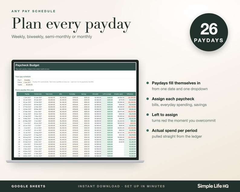 2027 Annual Budget Spreadsheet Google Sheets Budget Template Monthly ...