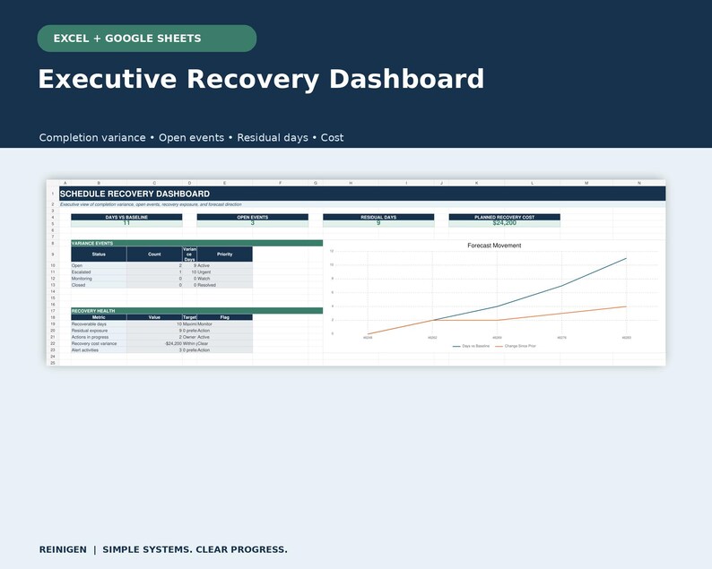 Construction Schedule Variance and Recovery Tracker - Excel Template ...