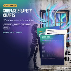 Könnte beinhalten: Ein digitales Download-Set mit dem Titel Surface & Safety Charts, das 21 Oberflächen, 8 Grundlagen und eine Liste mit verbotenen Mischungen enthält. Das Dokument umfasst 7 Seiten in US Letter und A4, präsentiert mit Farbverlauf und einer Grafik.