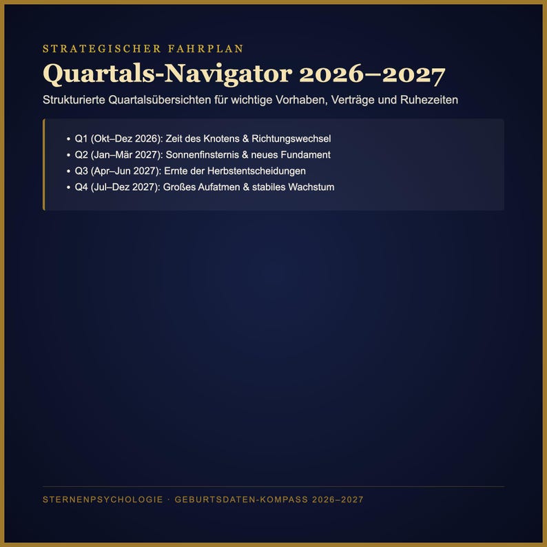 May include: A dark blue informational graphic titled Strategischer Fahrplan Quartals-Navigator 2026-2027. It lists quarterly themes from Q1 to Q4 in German, including Okt-Dez 2026, Jan-M&auml;r 2027, Apr-Jun 2027, and Jul-Dez 2027, with a footer text.