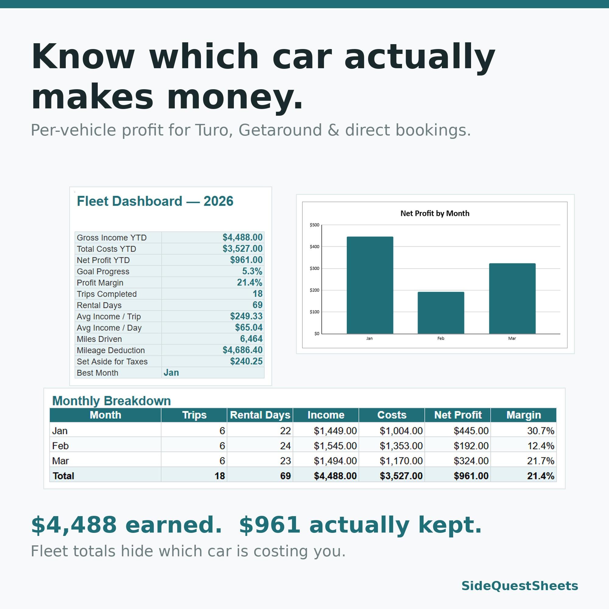 Turo Host Spreadsheet Car Rental Income, Expense and Per Vehicle Profit Tracker for Carsharing Hosts Excel & Google Sheets
