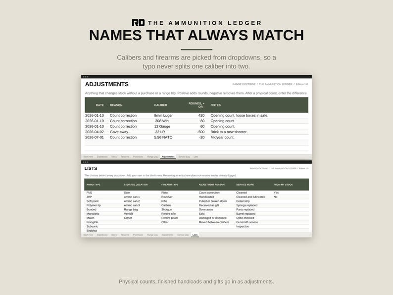 Ammo Inventory Spreadsheet, Round Count Tracker, Excel and Google Sheets Ammunition Log, Firearm Maintenance and Range Log image 9