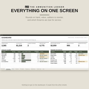 Ammo Inventory Spreadsheet, Round Count Tracker, Excel and Google Sheets Ammunition Log, Firearm Maintenance and Range Log image 2