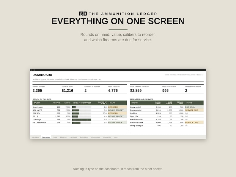 Ammo Inventory Spreadsheet, Round Count Tracker, Excel and Google Sheets Ammunition Log, Firearm Maintenance and Range Log image 2