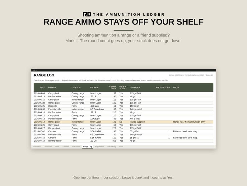 Ammo Inventory Spreadsheet, Round Count Tracker, Excel and Google Sheets Ammunition Log, Firearm Maintenance and Range Log image 6