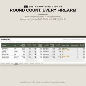 Ammo Inventory Spreadsheet, Round Count Tracker, Excel and Google Sheets Ammunition Log, Firearm Maintenance and Range Log image 5