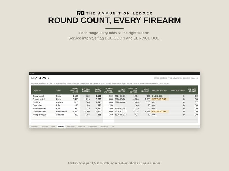 Ammo Inventory Spreadsheet, Round Count Tracker, Excel and Google Sheets Ammunition Log, Firearm Maintenance and Range Log image 5