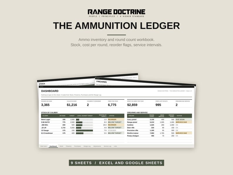 Ammo Inventory Spreadsheet, Round Count Tracker, Excel and Google Sheets Ammunition Log, Firearm Maintenance and Range Log image 1