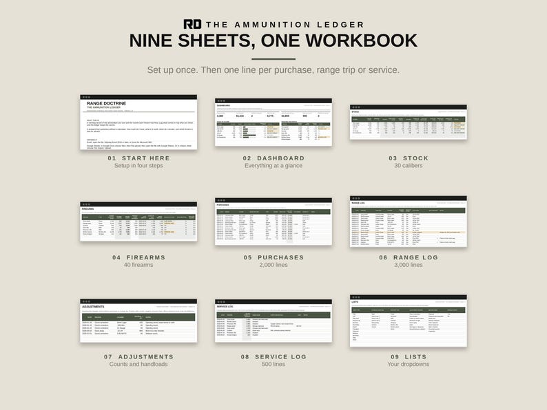 Ammo Inventory Spreadsheet, Round Count Tracker, Excel and Google Sheets Ammunition Log, Firearm Maintenance and Range Log image 3