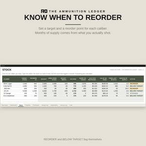 Ammo Inventory Spreadsheet, Round Count Tracker, Excel and Google Sheets Ammunition Log, Firearm Maintenance and Range Log image 4