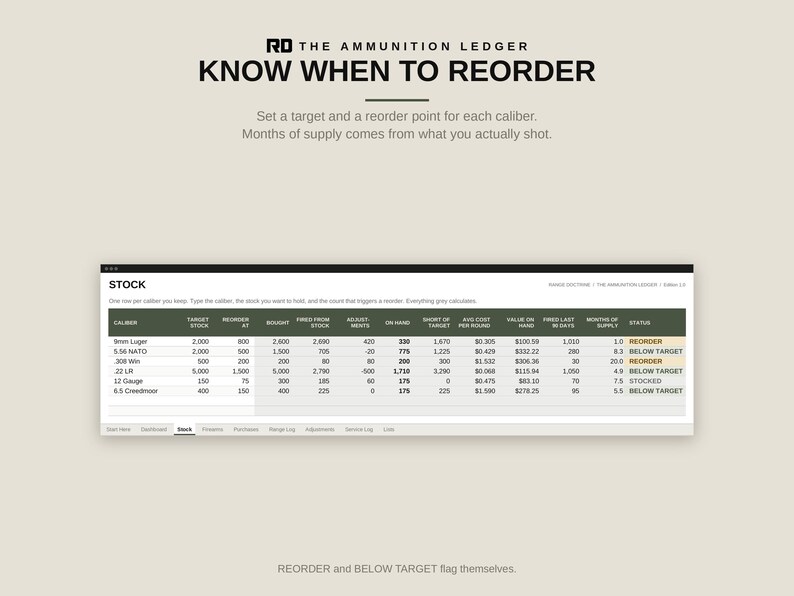 Ammo Inventory Spreadsheet, Round Count Tracker, Excel and Google Sheets Ammunition Log, Firearm Maintenance and Range Log image 4