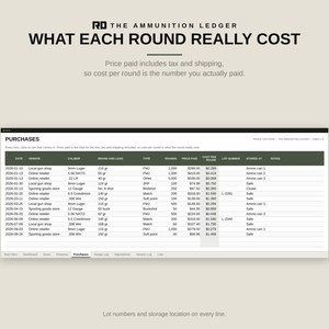Ammo Inventory Spreadsheet, Round Count Tracker, Excel and Google Sheets Ammunition Log, Firearm Maintenance and Range Log image 7