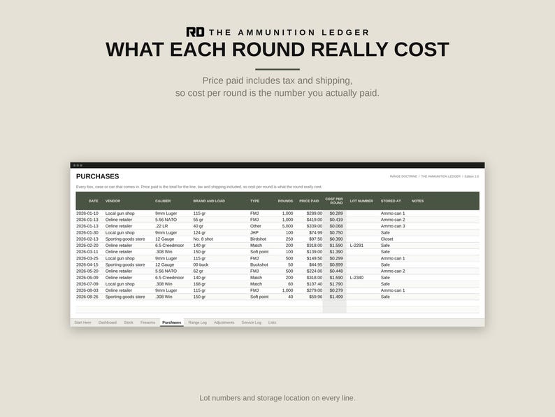 Ammo Inventory Spreadsheet, Round Count Tracker, Excel and Google Sheets Ammunition Log, Firearm Maintenance and Range Log image 7