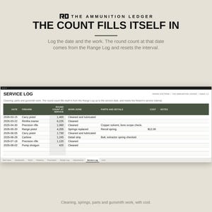 Ammo Inventory Spreadsheet, Round Count Tracker, Excel and Google Sheets Ammunition Log, Firearm Maintenance and Range Log image 8